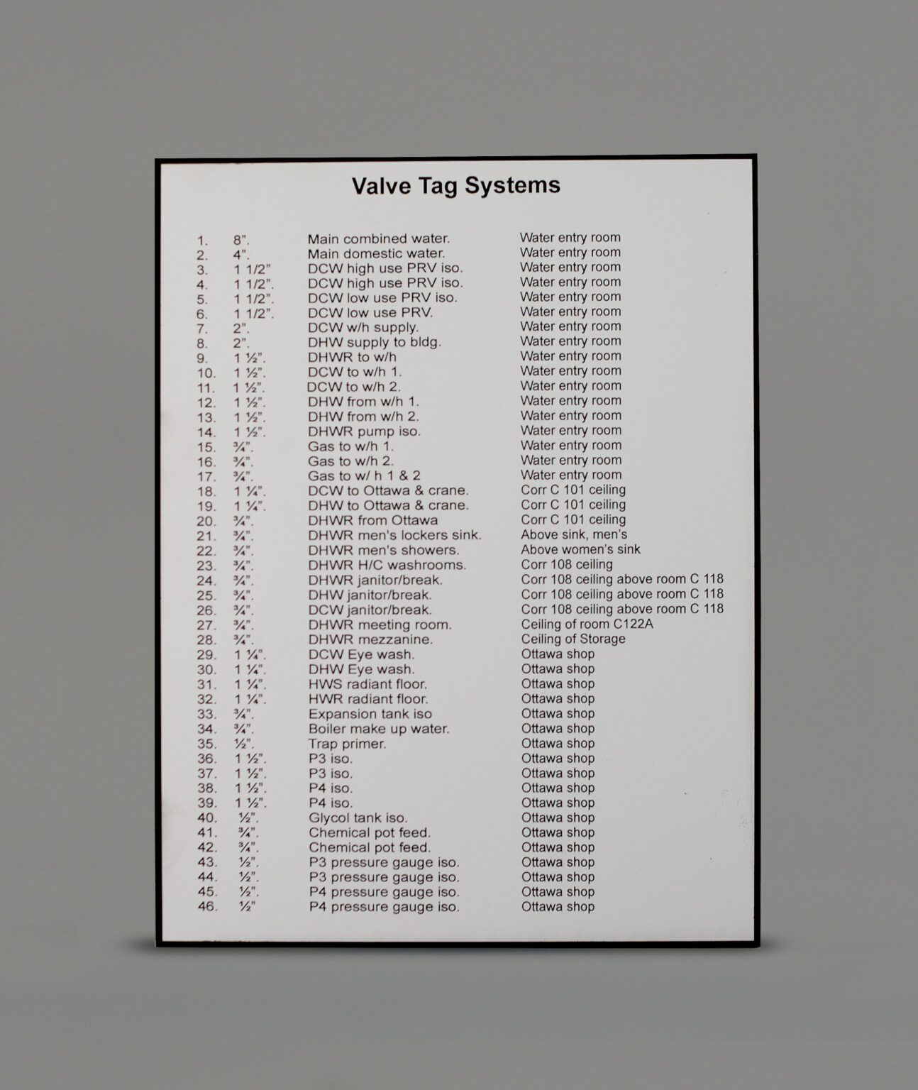 A long list of different valves listing their size their purpose and where they are in the plant