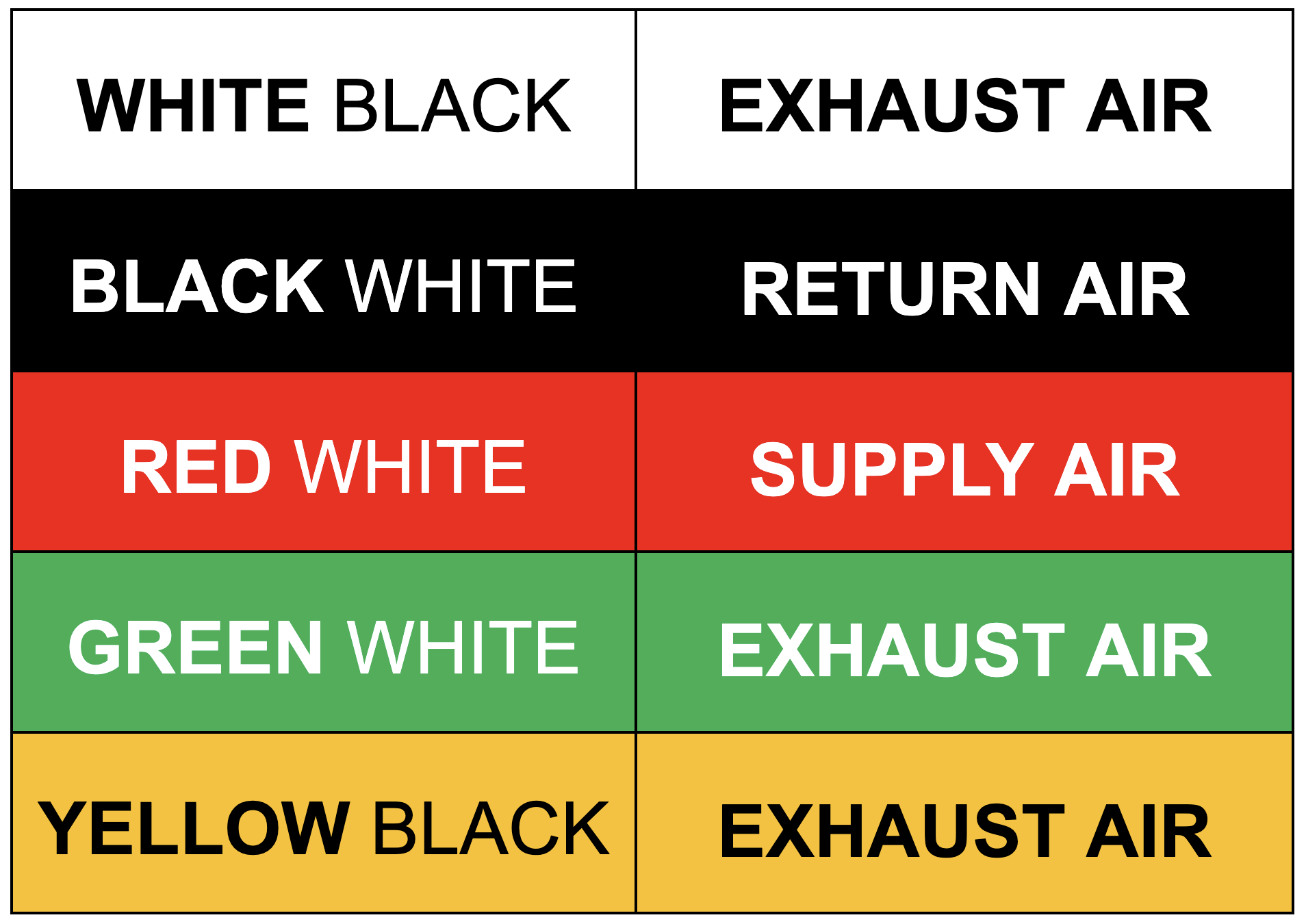 Duct Markers – PRIMARK-ID